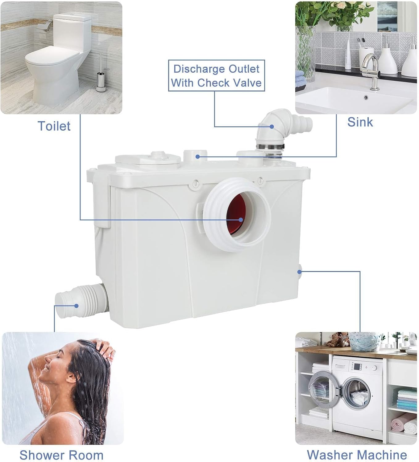 Diagram showing the macerator pump with four water inlets and one drainage outlet, illustrating connections to a toilet, sink, shower room, and washing machine.