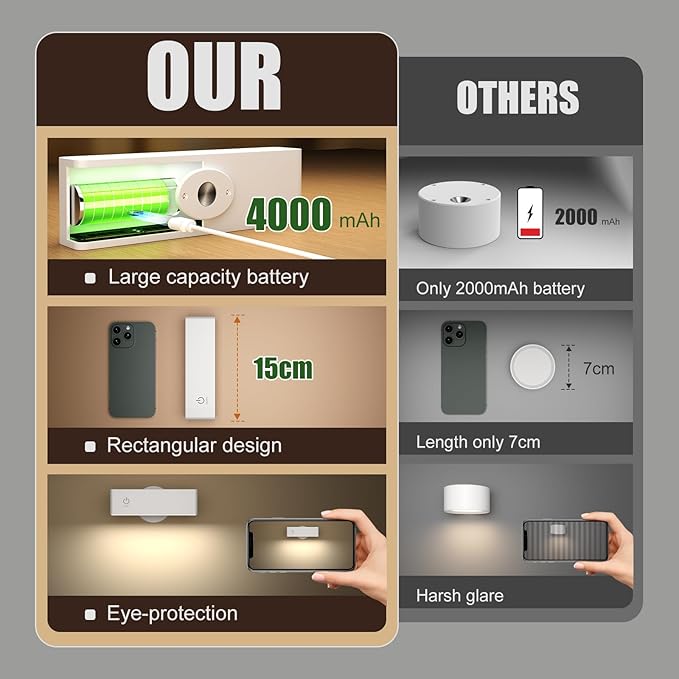 YiLaie YiLaie Led-wandlamp voor binnen, 4000 mAh-batterij, wandlamp met touch-bediening, dimbaar, 360° draaibare magnetische leeslamp voor slaapkamer, woonkamer, bedlamp, draadloze wandlampen, wit photo 2