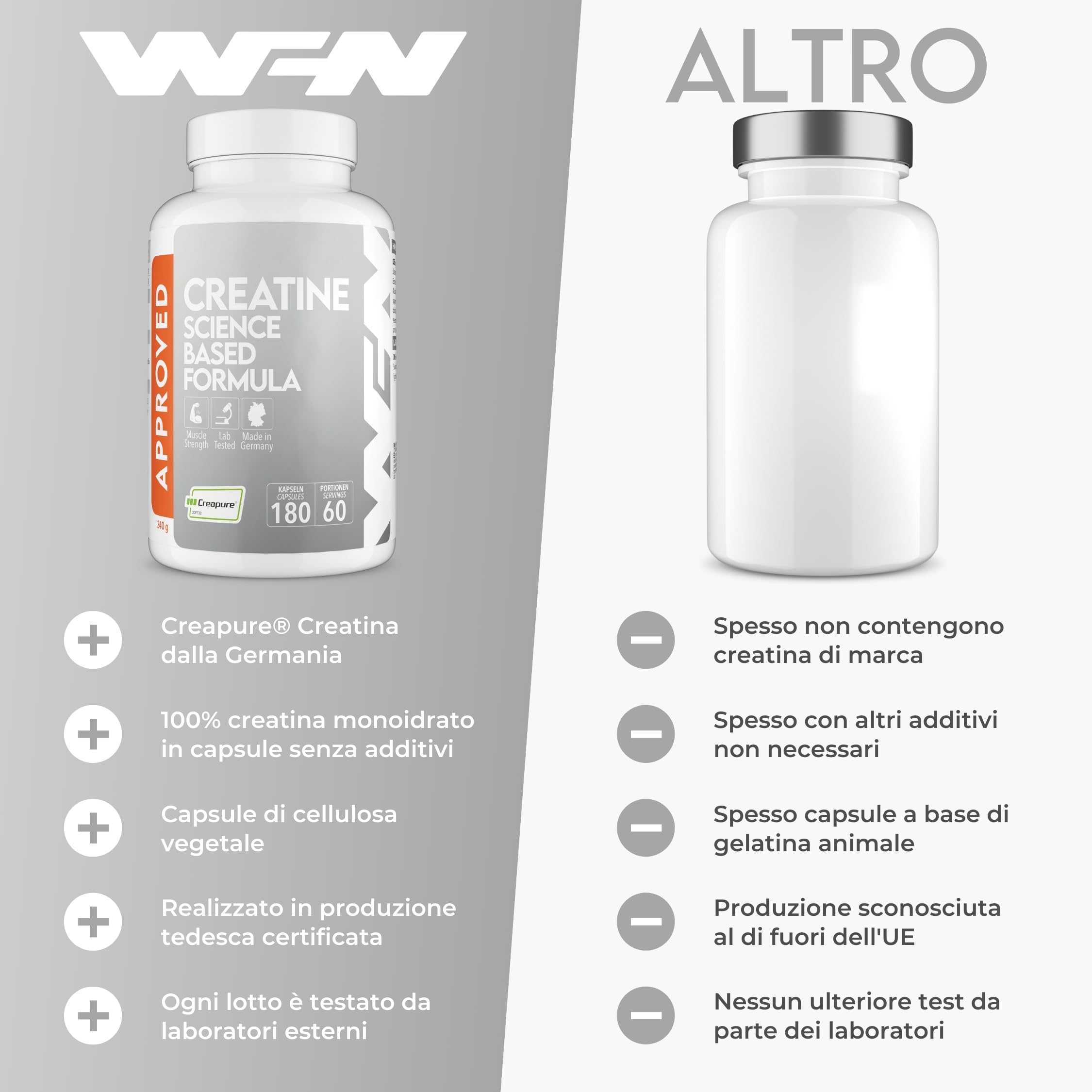 WFN Approved Creatine Caps - Creapure - 180 Capsule di creatina - Giga Caps ad alta dose - Pura creatina monoidrato - Vegano - 60 Porzioni - Prodotto in Germania - Testato in laboratorio esterno