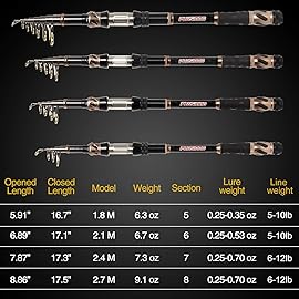 PLUSINNO Fishing Rod - 24 Ton Carbon Fiber - Stainless Steel Hooded Reel Seats - Aluminum Oxide Guide InsertsTelescopic Retractable Spinning Pole for Saltwater Freshwater Fishing