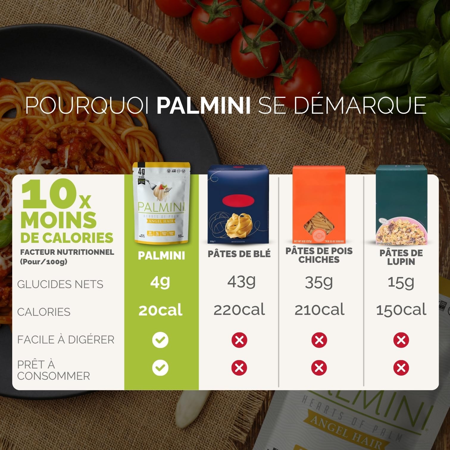 PALMINI Pâtes Cheveux d’Ange - Spaghetti – Cœurs de palmier – Vegan | Sans OGM – Faible en calories – Faible en glucides – Keto – Sans Sucre – Casher – 338g | (Pack de 1)