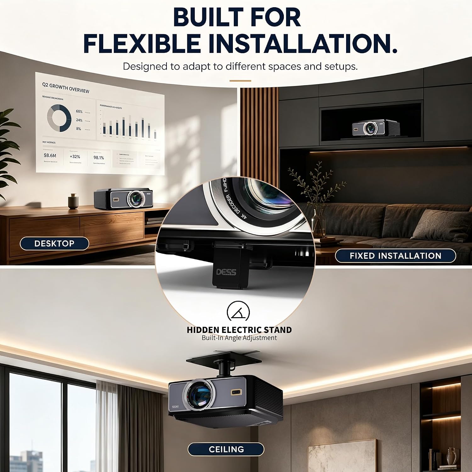 Amazon.com: DESS C5 Pro Google TV Projector, 2200 ANSI 1080P