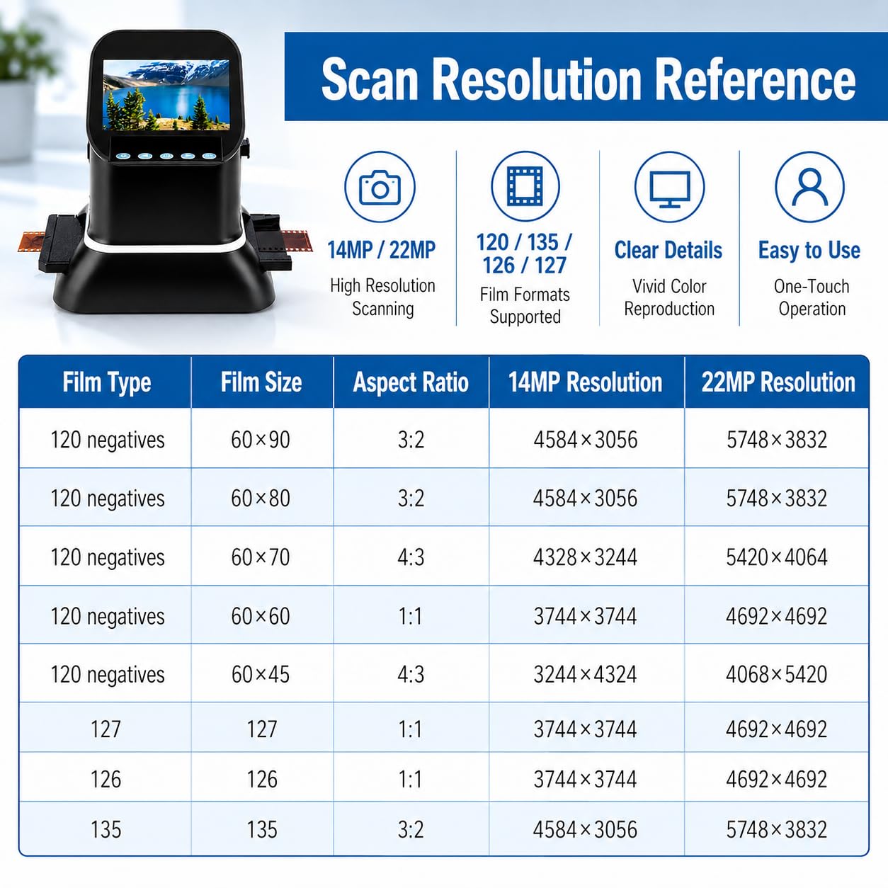 Scanner per pellicola da 22 MP per diapositive e negativi di medio formato da 35 mm e 120, LCD da 4,3 pollici, memoria integrata da 128 MB