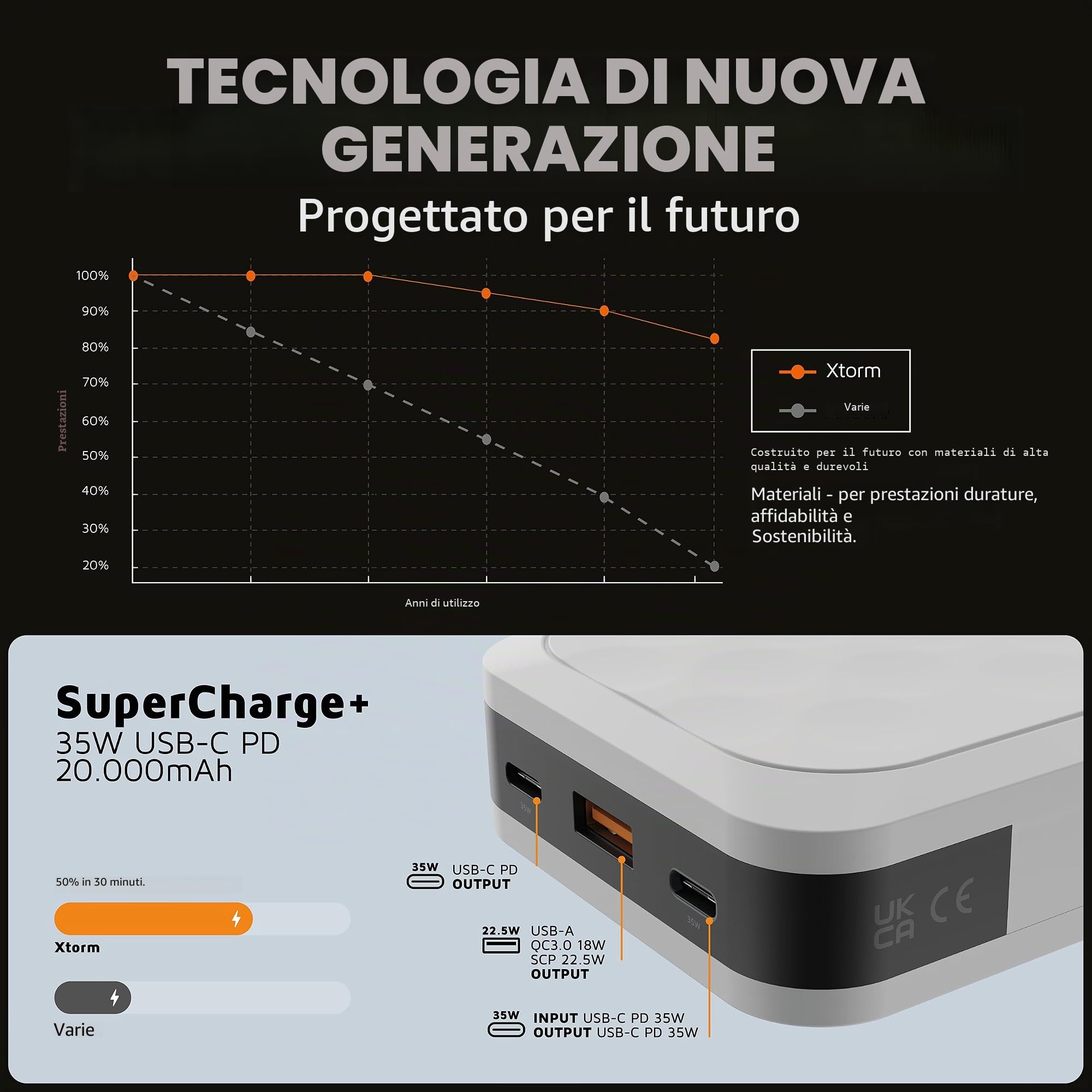 Xtorm Fuel serie5 power bank 20.000mAh 35W uscite USB-C e USB-A bianco | Adatto per smartphone tablet ed accessori compatibili portatile, con display digitale, ricarica rapida, in plastica riciclata