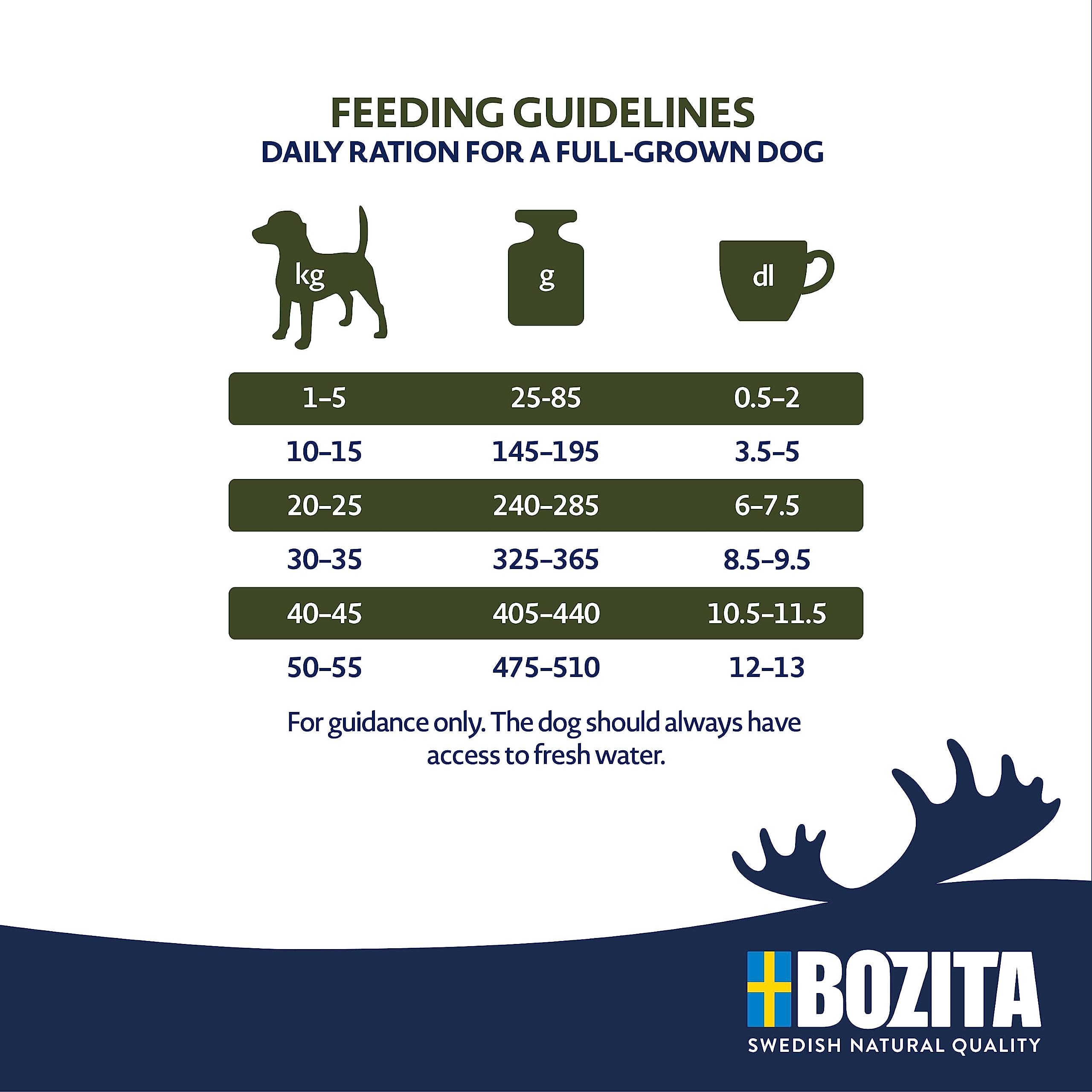 Bozita Dog Original Adult Flavour Plus 12 kg