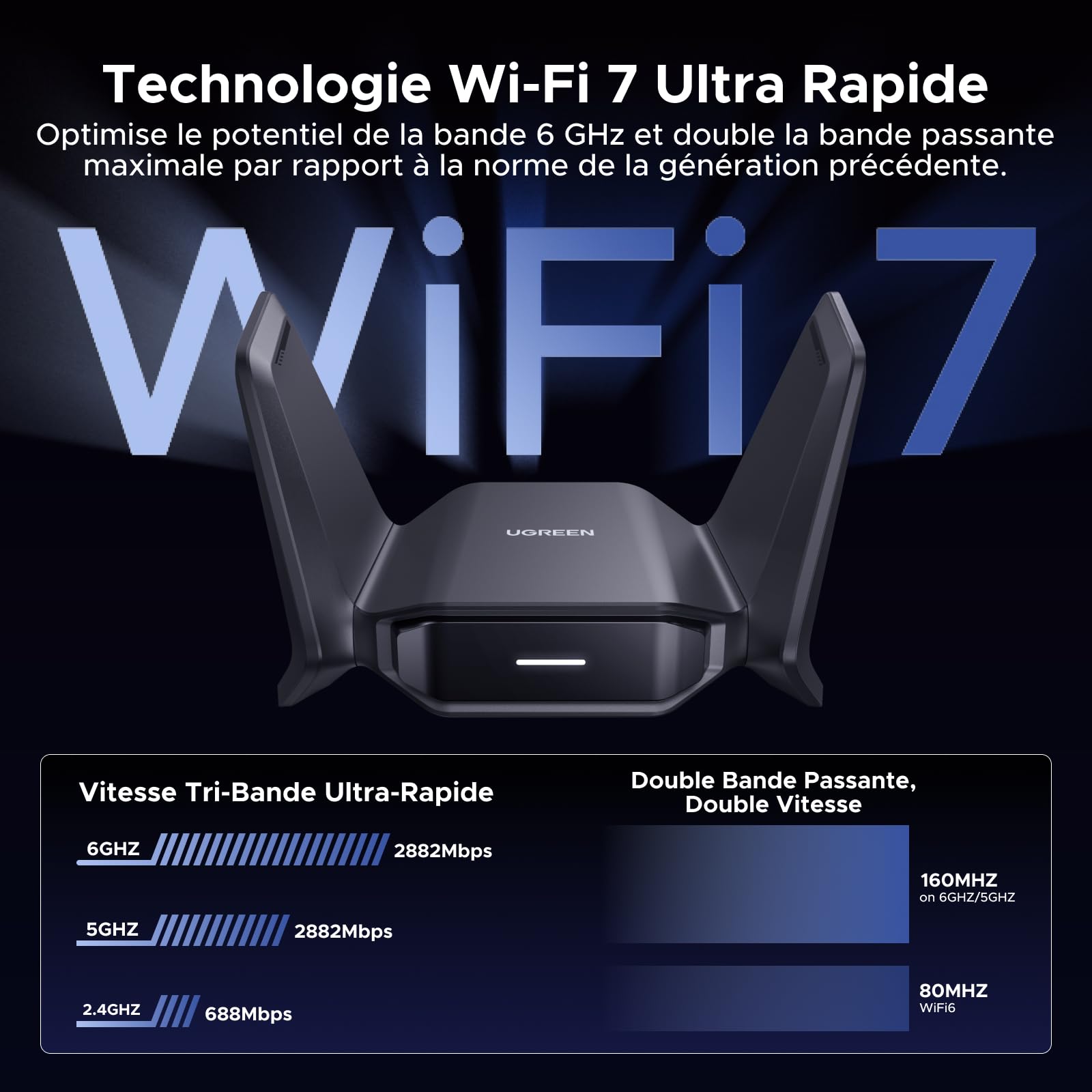 UGREEN Clé WiFi 7 BE6500 Puissante Adaptateur USB sans Fil Tri-Bande 6GHz 5GHz 2.4GHz Dongle USB WiFi Réseau Soft AP Mode Cryptage WPA3 Pilote Intégré Compatible avec Windows 11 10