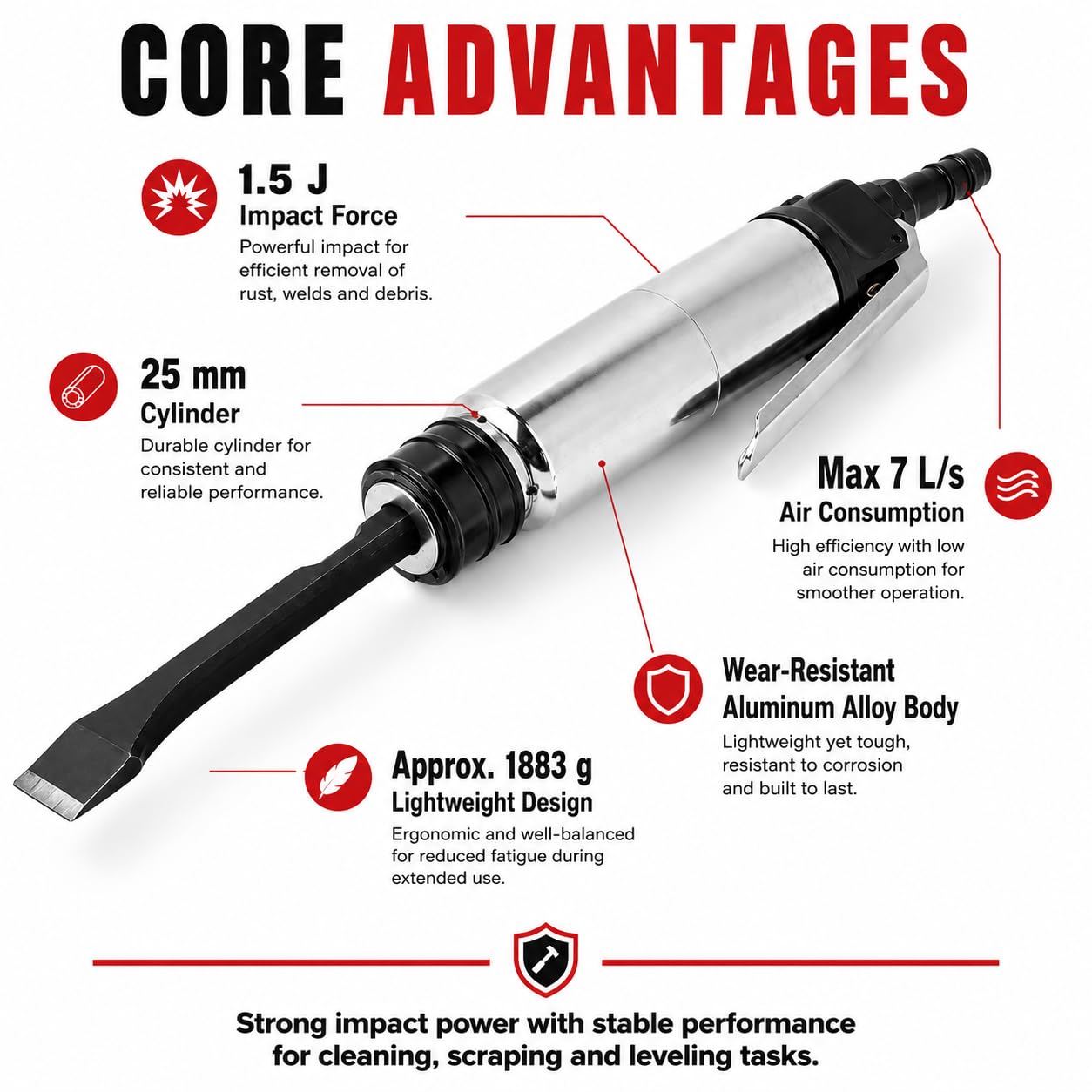 Burin Pneumatique, 6500BPM 420 L/Min Burineur Marteau Pneumatique De Type Droit Avec 2 Burins 14cm, Jeu De Compact Marteau Piqueur Pelle à Air Comprimé Brise-BéTon Pour Démolir Les Murs En Béton