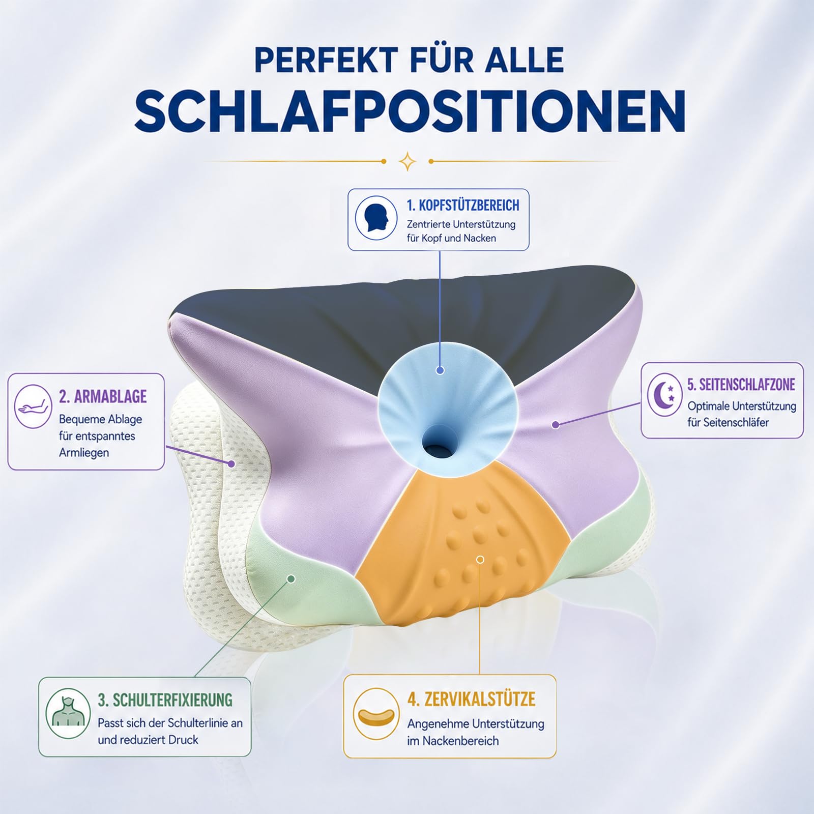 Ergonomisches Kopfkissen - Zwei Höhen Seitenschläferkissen mit Kühlender Eisseide-Bezug, OEKO-TEX® Zertifiziert Memory Foam Nackenkissen für Seiten, Rücken & Bauchschläfer, Mitternachtsblau-Weiß