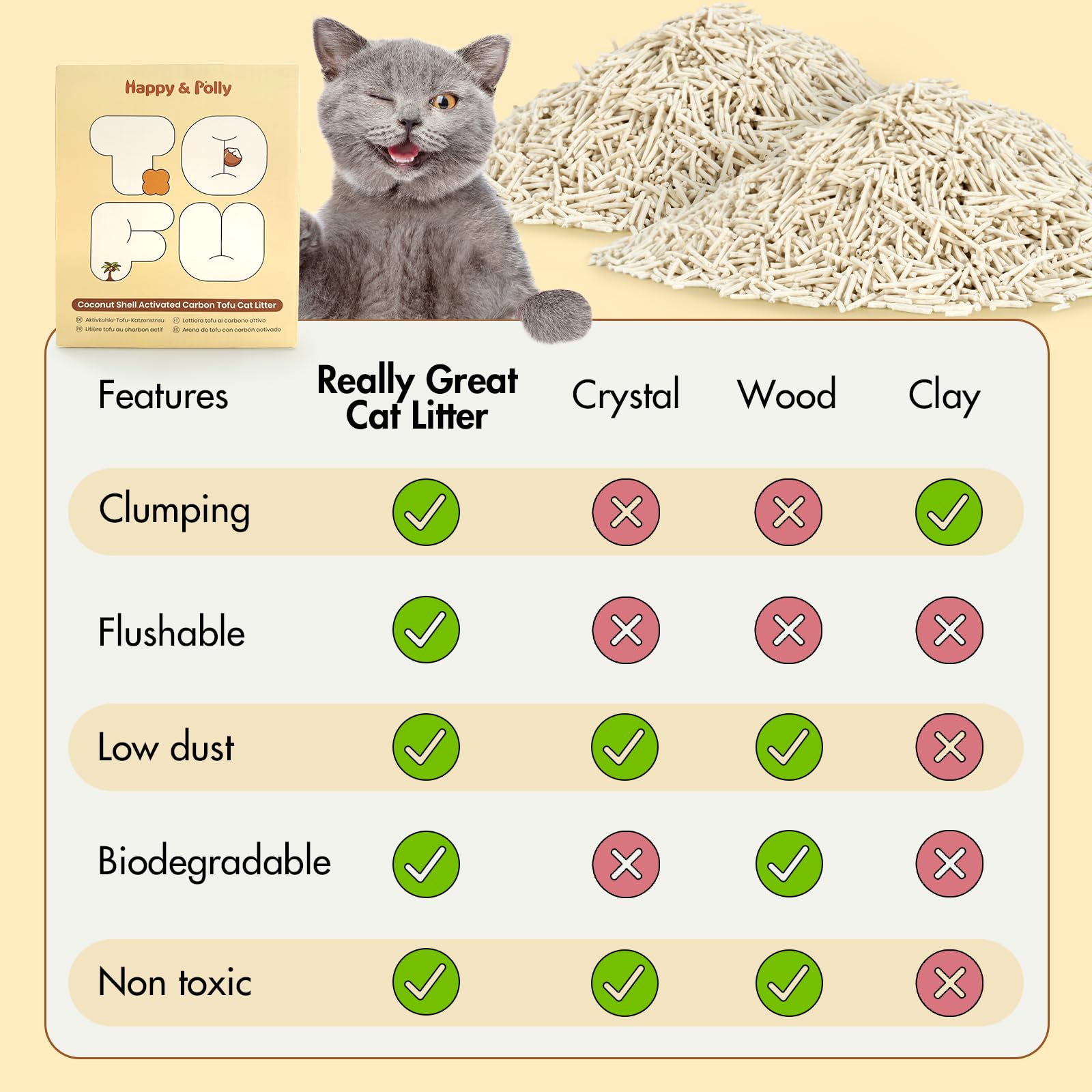 Happy & Polly Lettiera per gatti Tofu, agglomerante veloce, lavabile, ultra assorbente, a basso tracciamento, 100% materie prime naturali con carbone di cocco, 10 kg