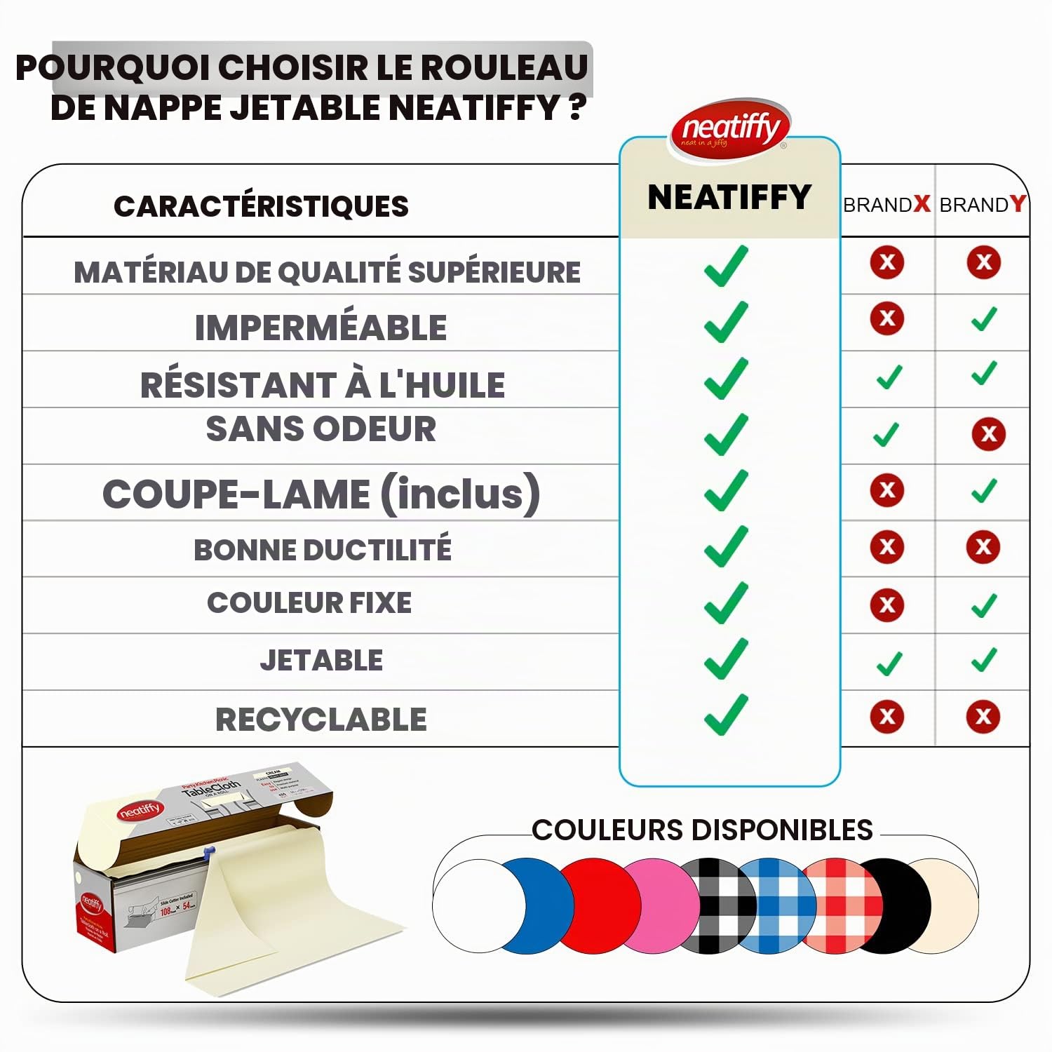 Neatiffy Jetable En Plastique Rouleau De Nappe, Équivalent à 12 paquets de pique-nique, Ivoire