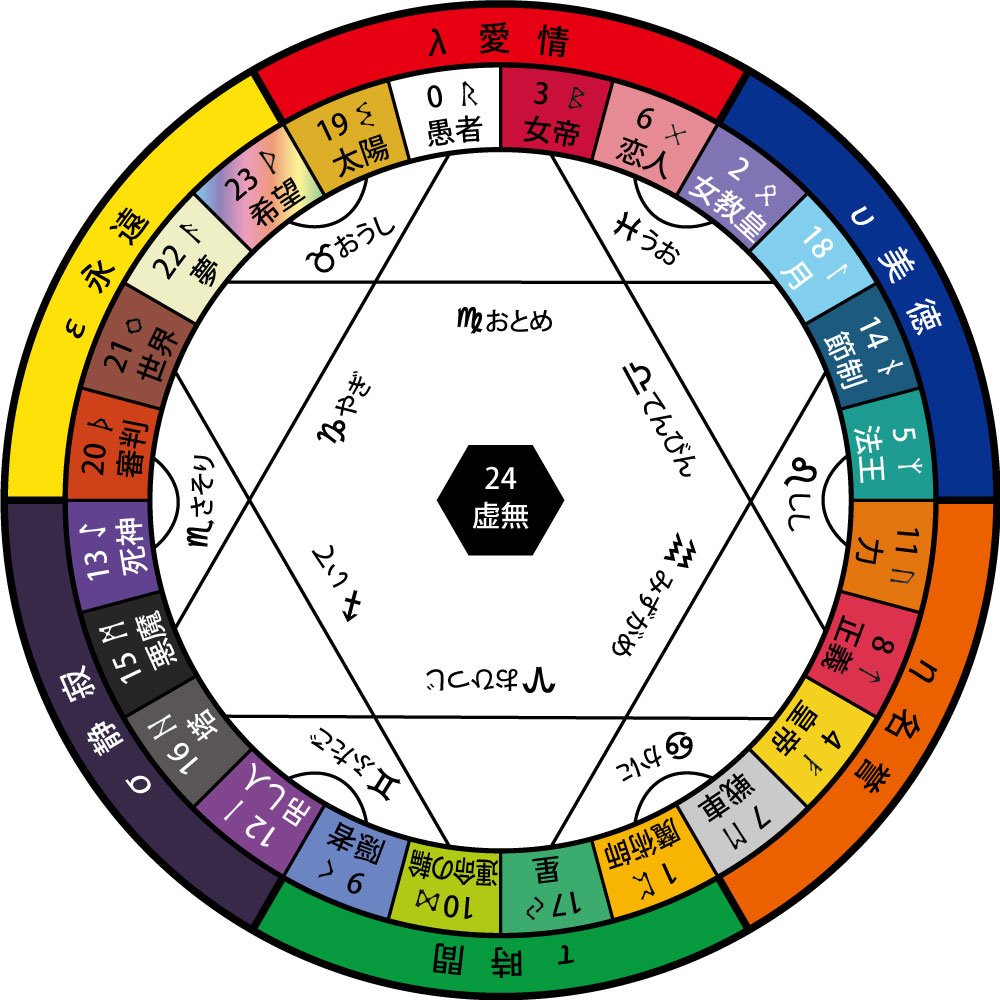 Amazon.co.jp: XTAROT(エクスタロット) DX版 占い用 25枚組 説明