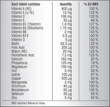 Centrum Advance Multivitamin and Multimineralism - Pack of 100 Tablets