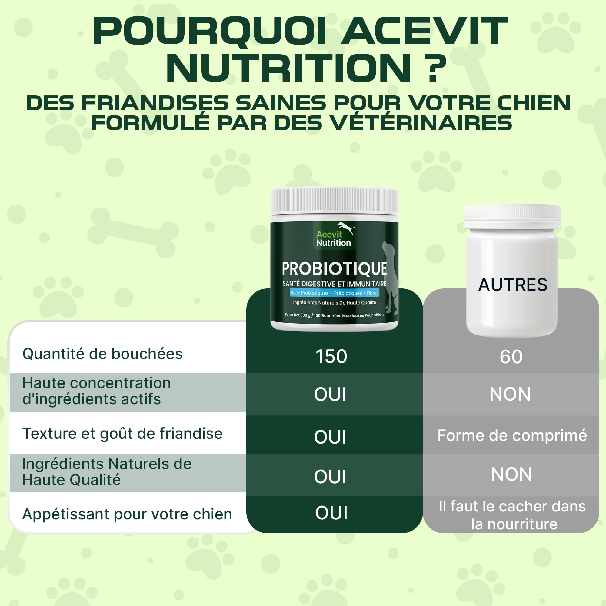 Probiotique Chien, 150 bouchées, 100% Naturel + Prébiotiques et Fibres, Flore Intestinale et Digestion – Diarrhée, Gaz, Vomissements – Soutien Immunitaire, Prévient Maladies, Formule Vétérinaire