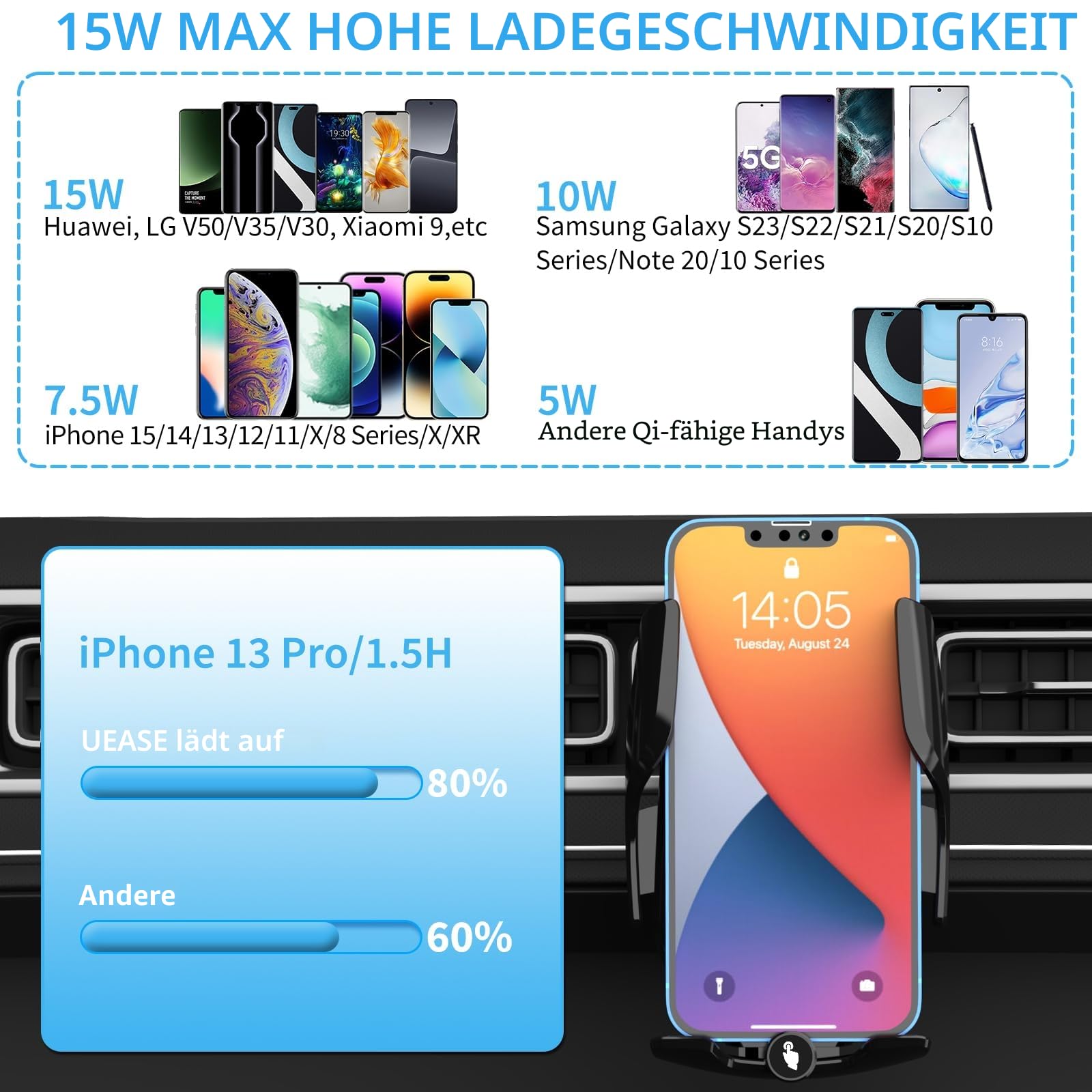 15W Handyhalterung Auto mit Ladefunktion, Automatische Klemmung Qi Induktive Ladestation Auto Kfz Ladegerät Zubehör Fast Wireless Charger Car für iPhone Samsung LG