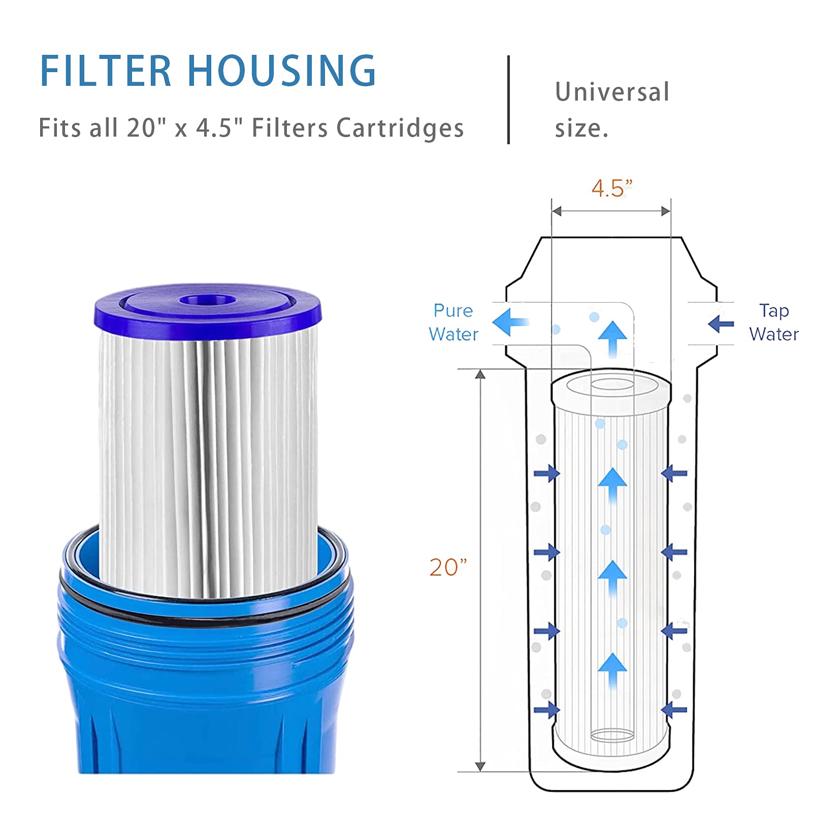 Filtro de agua de sedimentos de poliéster plisado de 20 x 4.5 pulgadas, elemento de filtro de repuesto, paquete de 4 prefiltros universales para toda la casa para una instalación plegable sencilla