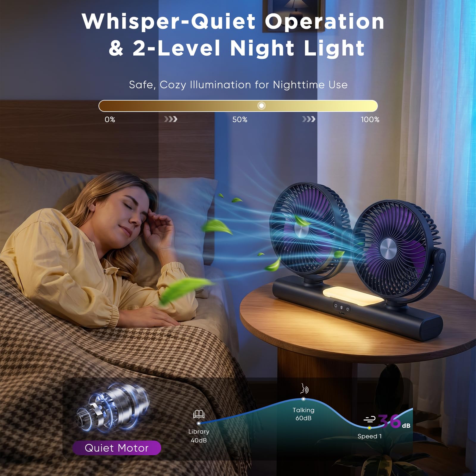 Ventilateur de Voiture Double Tête 6.5" – Ventilateur Pour Voiture Rechargeable 3000mAh avec Veilleuse, 3 Vitesses, Rotation 360°, Ventilateur de Véhicule Portable pour Voiture Camping Maison
