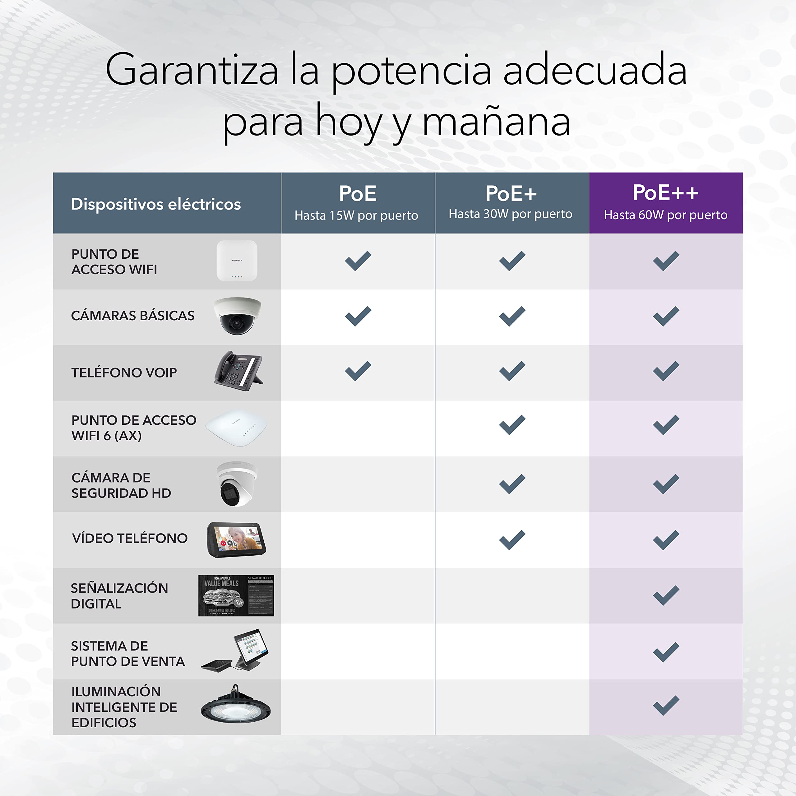 NETGEAR GS524UP Non gestito Gigabit Ethernet [10/100/1000] Supporto Power over Ethernet [PoE] Grigio (Netgear 24Port Switch 10/100/1000 PoE/ GS524UP)
