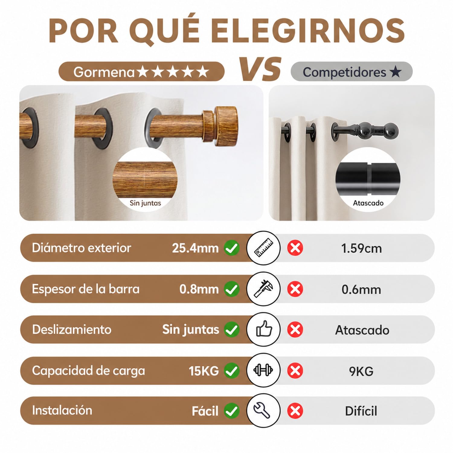 Barra Cortinas Extensible Con Acabado De Madera,Longitud Total 80-218 Cm, InstalacióN Mural,DiáMetro 25 Mm,Varilla MetáLica Gruesa,Apta Para Dormitorio, SalóN Y Cocina