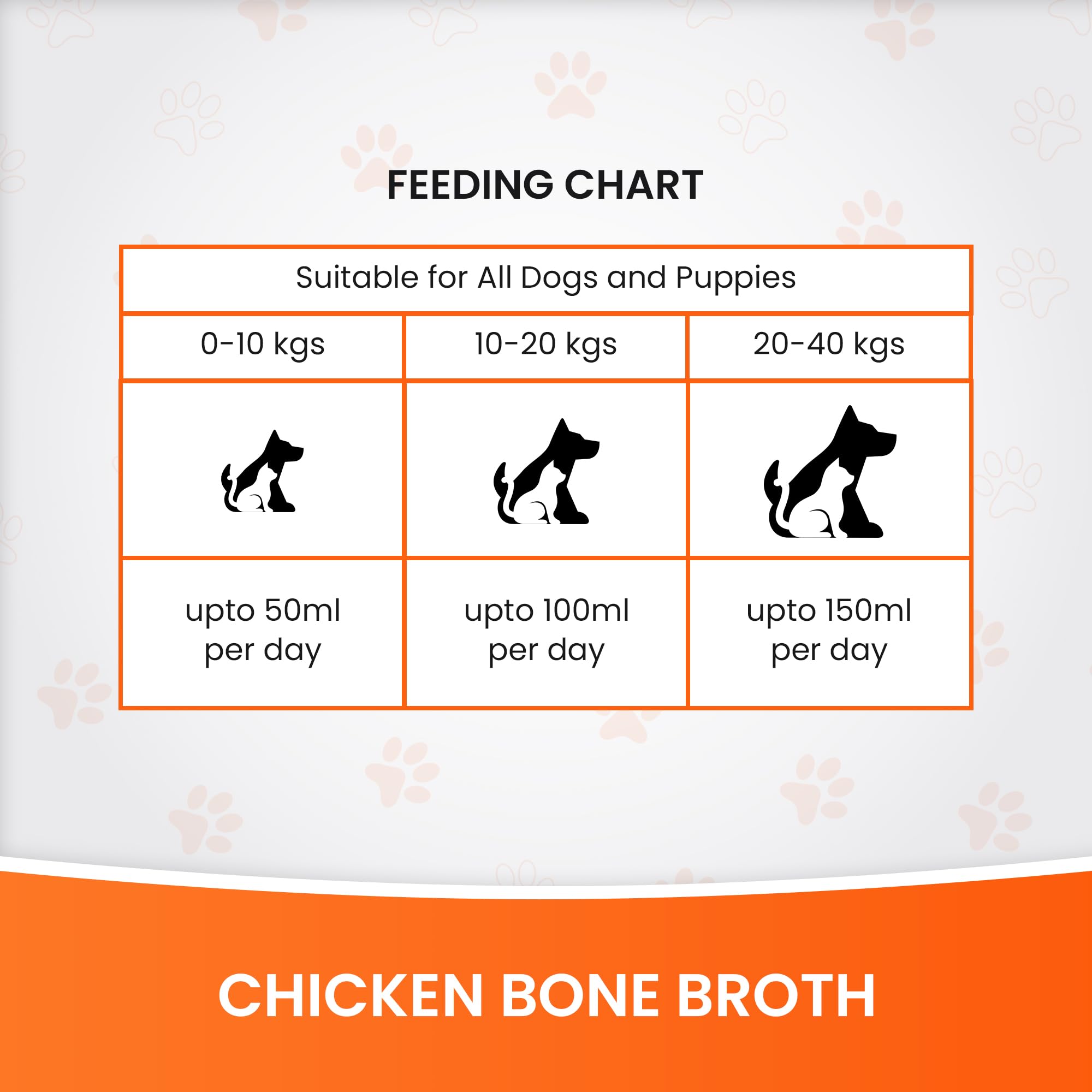 Dr.Pets Chicken Bone Broth for Dogs & Cats, Dog Food Meal Topper, Human Grade Preservative Free, Dog Treats for All Life Stages, Natural Supplements -Parent (Pack of 1) 3