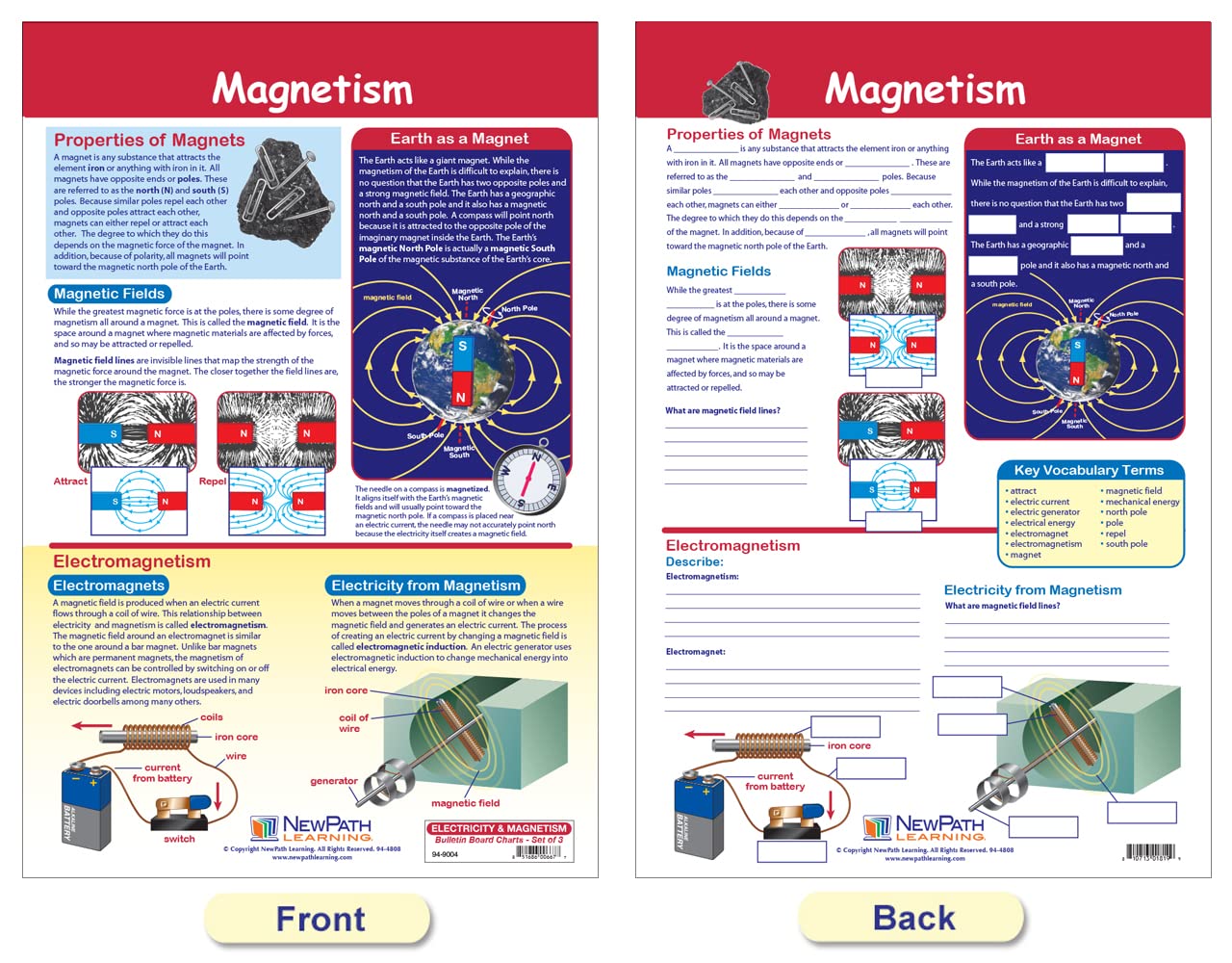 NewPath Learning Electricity & Magnetism Bulletin Board Charts, Set/3 - Laminated, Double-Sided, Full-Color, 12" x 18" (94-9004)