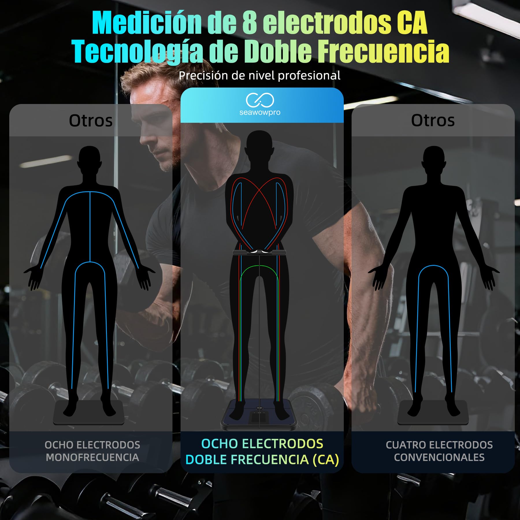 Báscula para Peso Corporal Báscula Digital de Baño con 8 Electrodos, 28 Datos Corporales Smart Weight Scale Compatible con iOS & Android, Max 400lb/180kg/28st