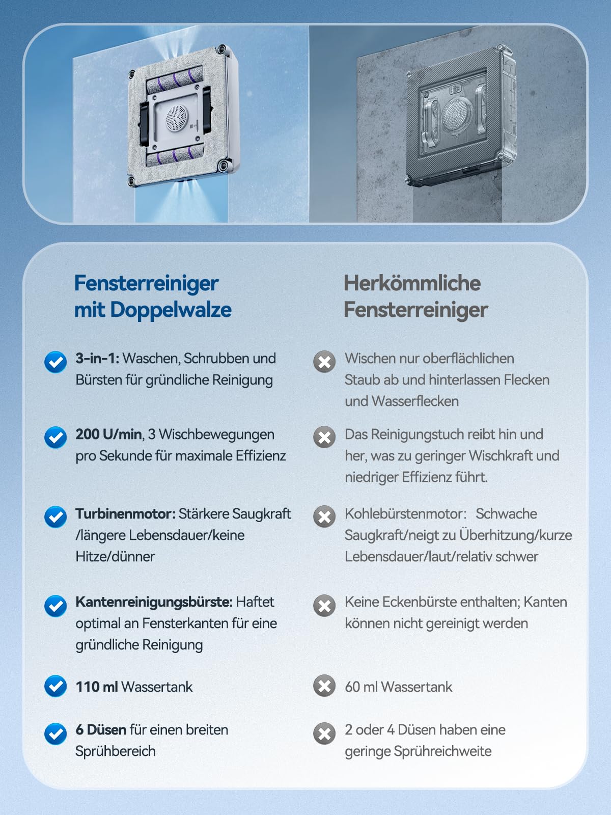 Keero Fensterputzroboter 2026 Upgrade 6Gen mit Doppelwalzenbürste, Vier Eckbürsten, 9000Pa, 6 Düsen, 110ml Wassertank, Intelligente Navigation, Reinigungsfrequenz variabel, Absturzsicherung