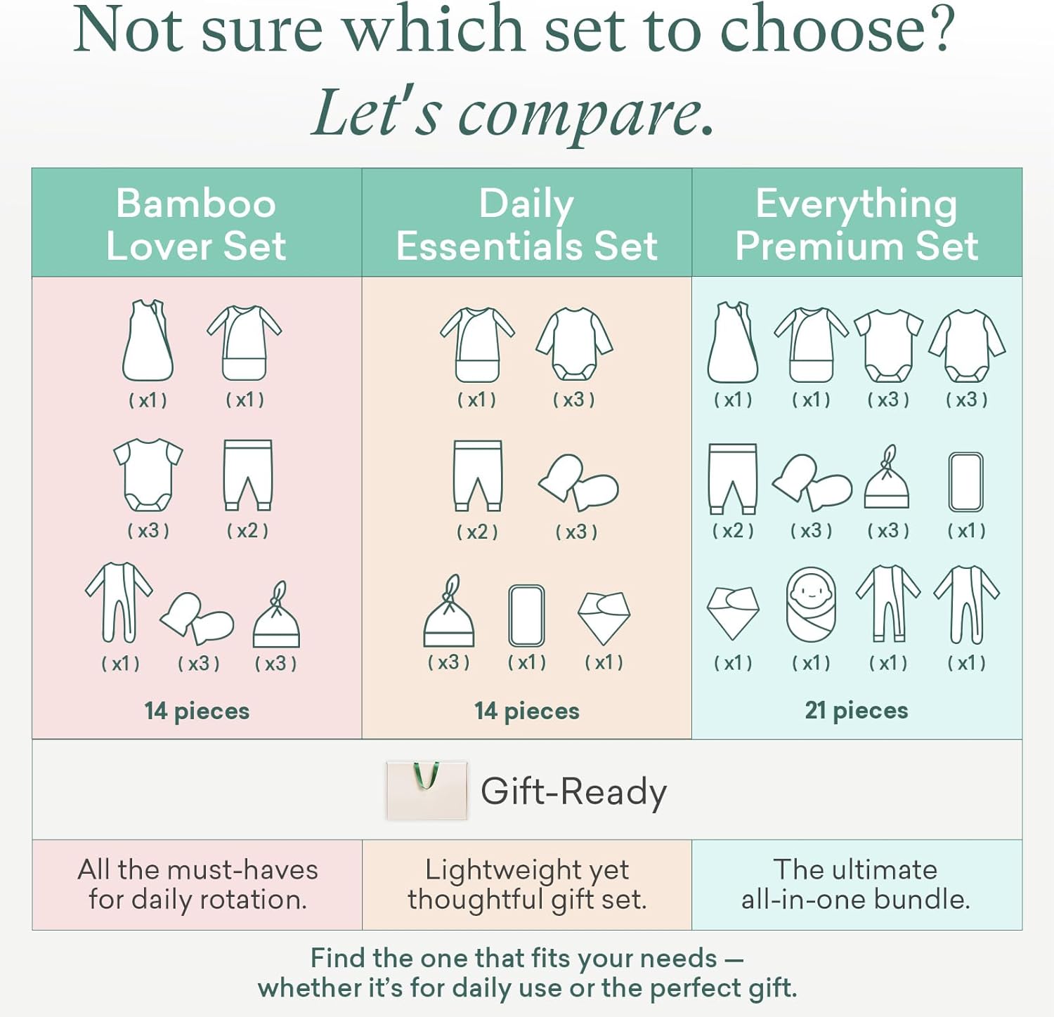 PurComfy Bamboo Newborn Clothes Gift Set: 14-Piece Layette with Sleep Sack, Baby Boy Essentials — Bamboo Lover Set - Image 5