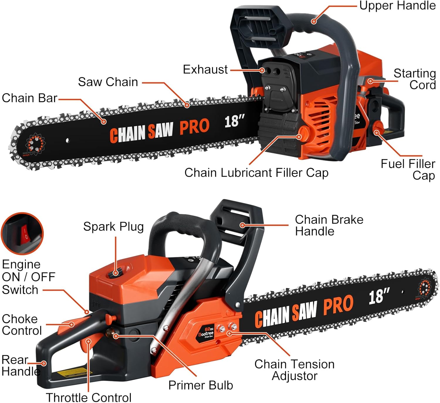 Diagram of Baotree 62cc Gas Chainsaw components