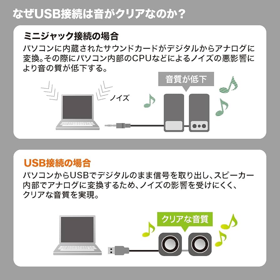 あめ　サンワサプライ MM-SPU8BK USBスピーカー　未使用品9個 MM-SPU8BK【USBスピーカー（ブラック）】USBケーブル1本で電源と