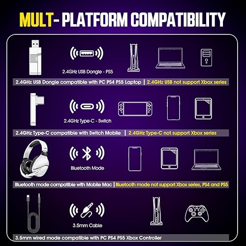 Miniatura 6 de Wireless Gaming Headset with Noise Canceling Microphone for PS5, PC, PS4, 2.4GBluetooth Gaming Headphones with USB and Type-c Connector, Wired Mode