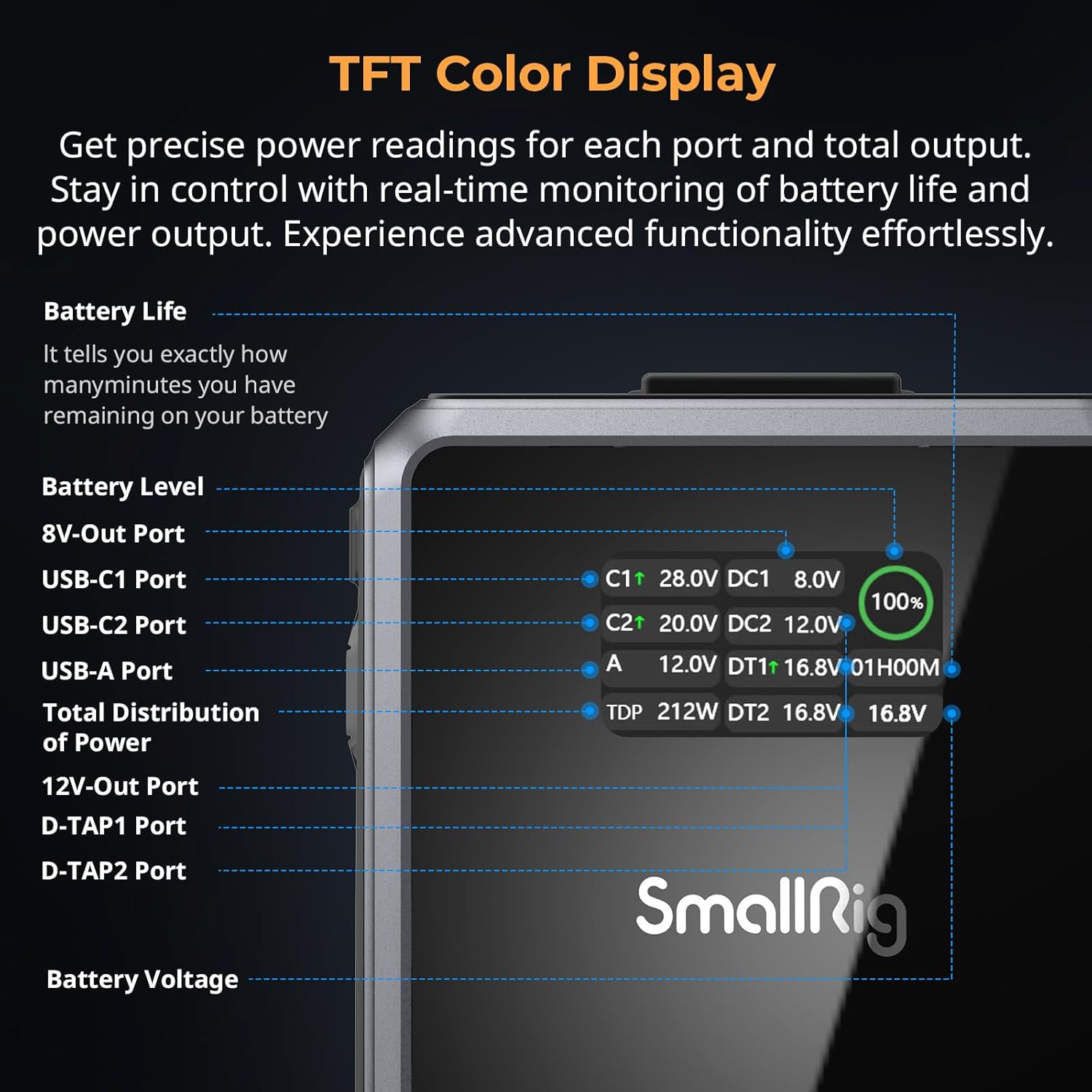 SmallRig VB212 V Mount Battery TFT color display showing battery status