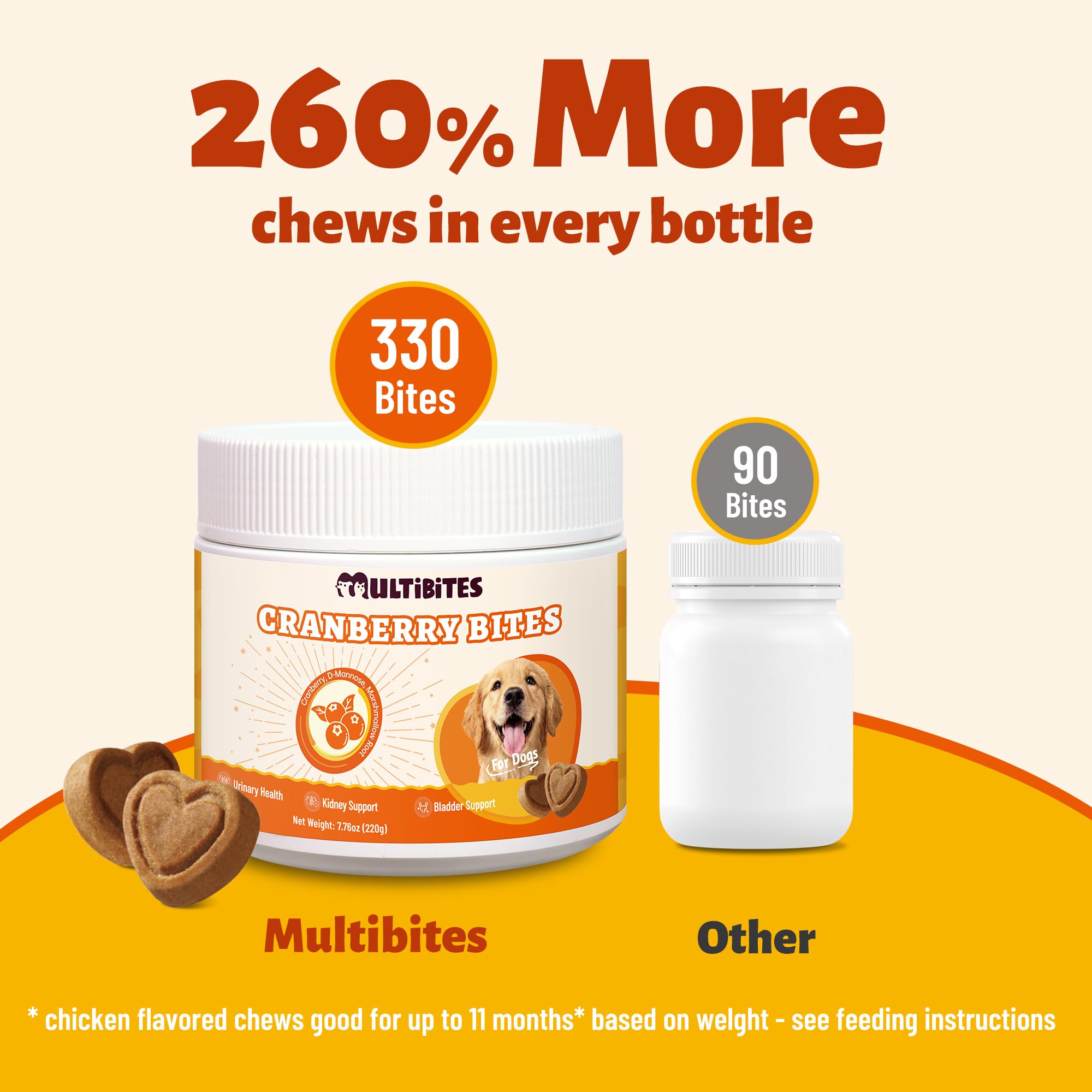 Cranberry Supplement for Dogs with D-Mannose, Chicken 330 Bites — Amazon image 6