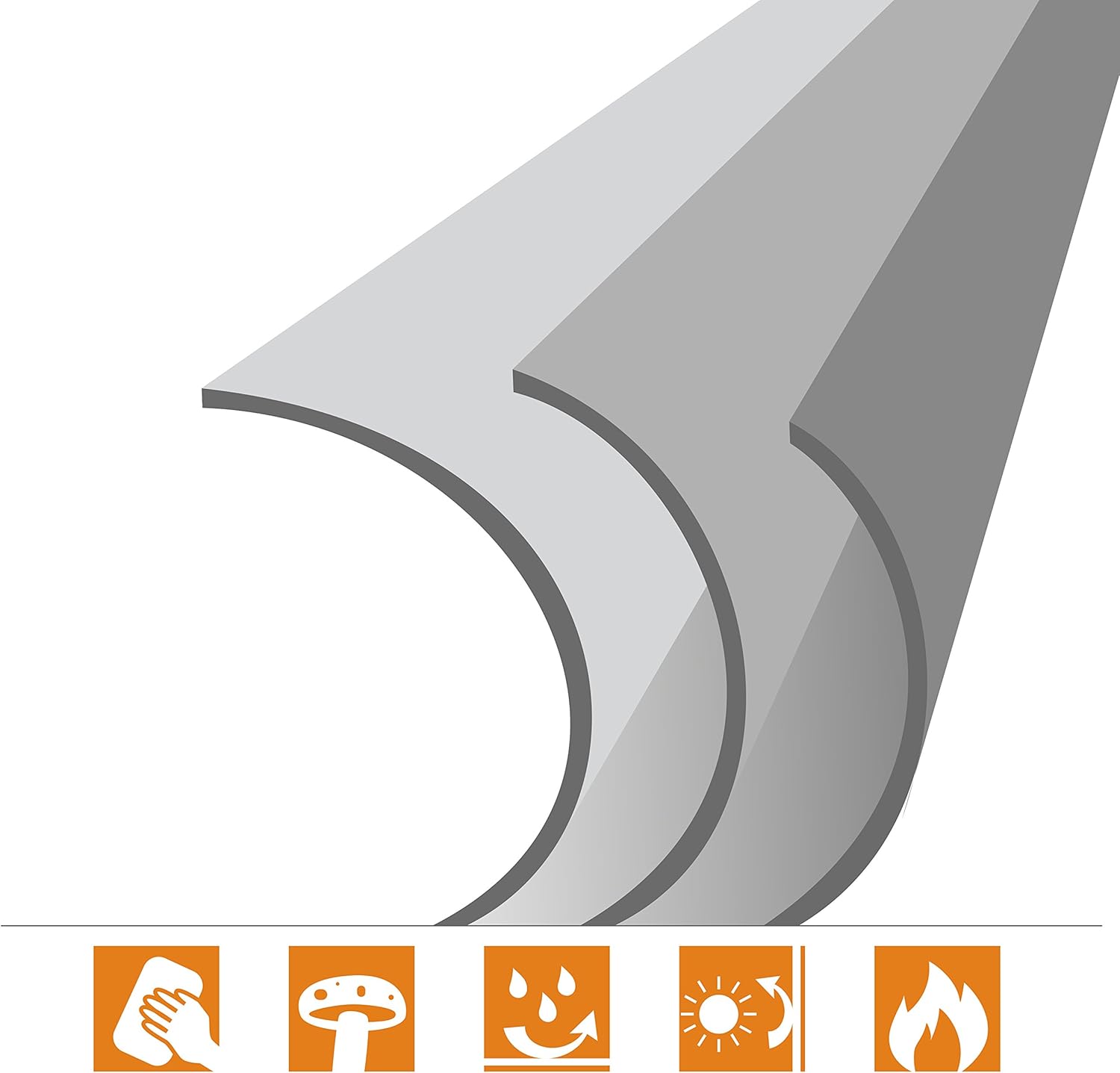 Icons representing screen material properties: cleanable, anti-mold, waterproof, light-resistant, fire-resistant