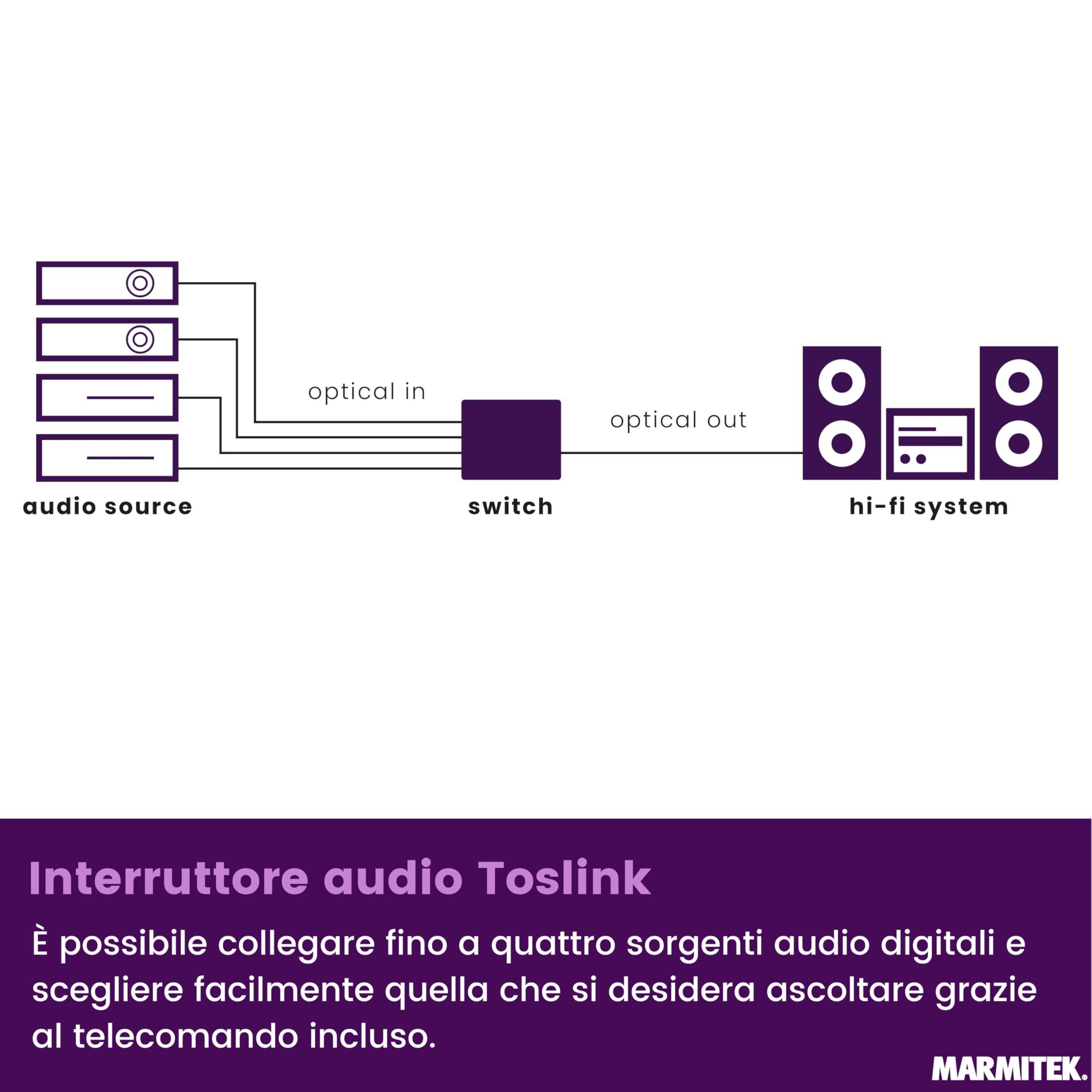 Toslink Audio Switch - Marmitek Connect TS21 - Audio Soft Optical - 2 In / 1 Out - S / PDIF - Frequenza di campionamento 192 kHz - Dolby Digital - DTS - Switch per cavi in ​​fibra ottica | Commutatore audio ottico per TV, amplificatore e home cinema, senz