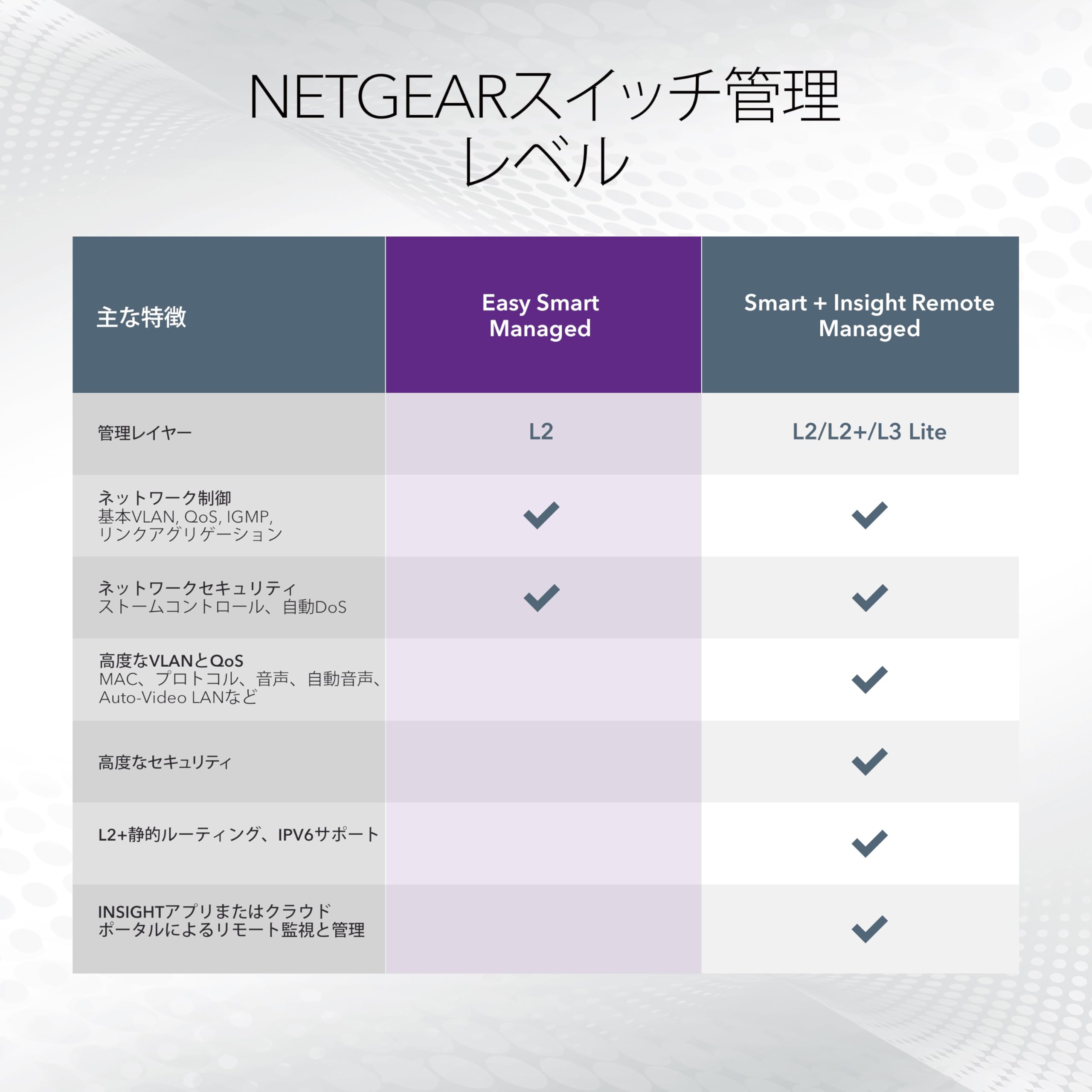 Amazon.co.jp: 【正規品】 ネットギア NETGEAR スイッチングハブ 8