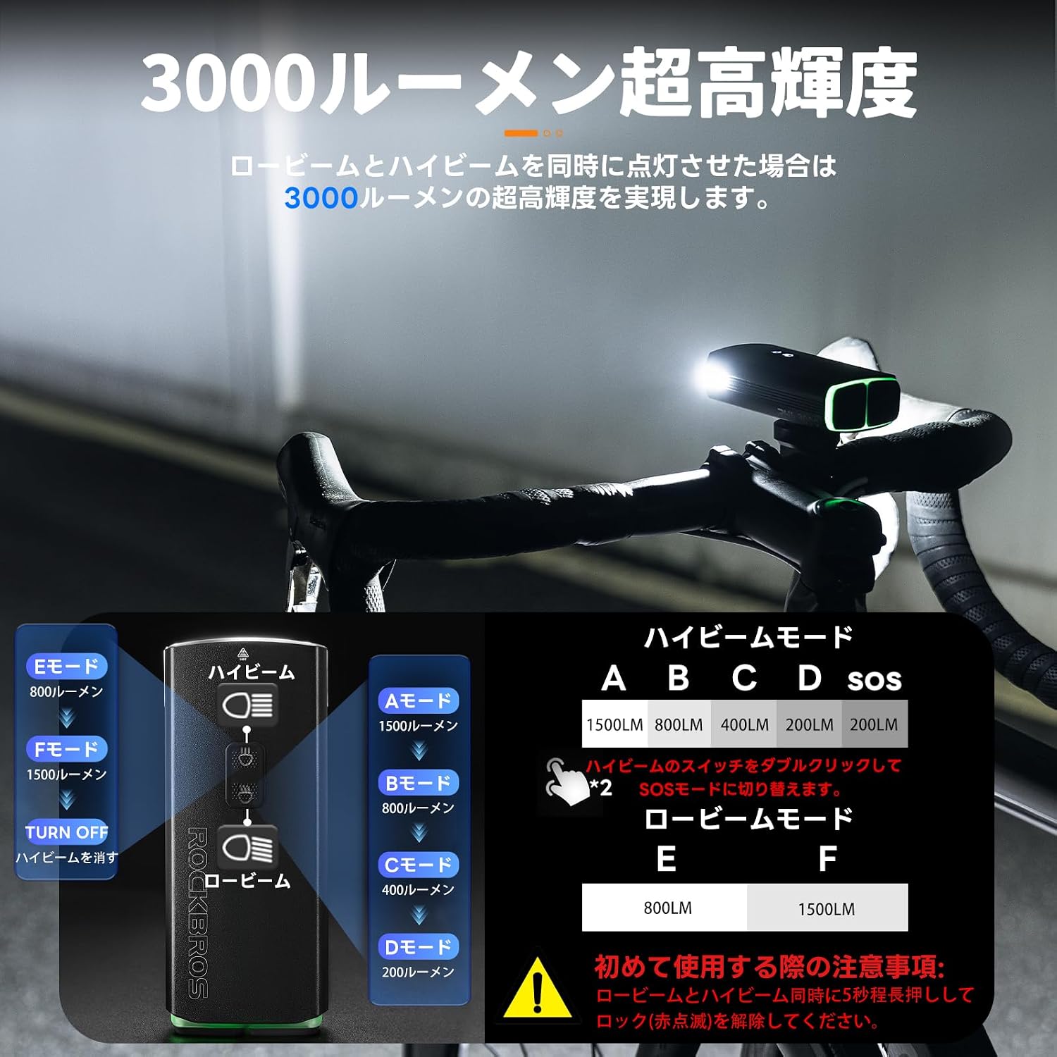 Diagram illustrating the 6 lighting modes and their lumen outputs for the ROCKBROS bicycle headlight