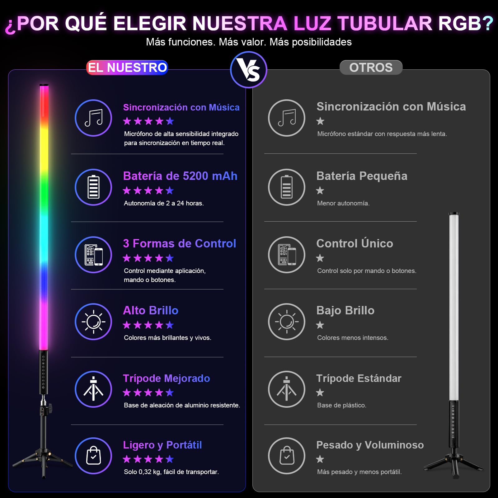 Pack de 4 Tubos de Luz LED RGB con Trípode, Barra de Luz para Vídeo de 120 cm, Sincronización con Música, Batería Recargable de 5200 mAh, Control por App y Mando a Distancia, Iluminación RGB Regulable