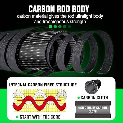 Miniatura 5 de One Bass GT - Carrete giratorio y casting y caña de pescar de 2 piezas, caña de grafito duradera, carrete de pesca ultraligero para pescadores y