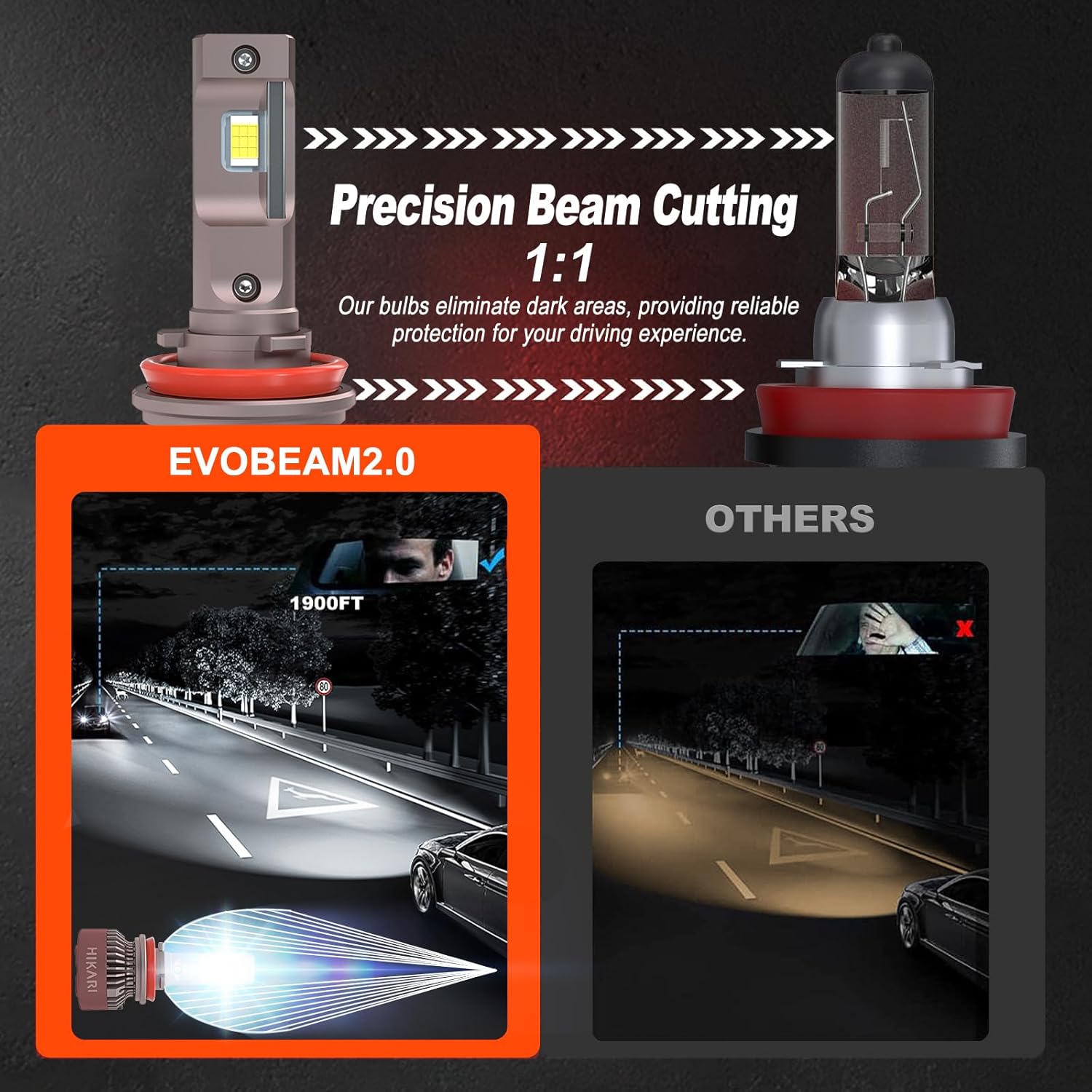 HIKARI 2026 Darkenex H4/9003 LED Foglight, 60000LM Pure White 6000K LED Bulbs, Plug & Play IP68 Waterproof Pack of 2