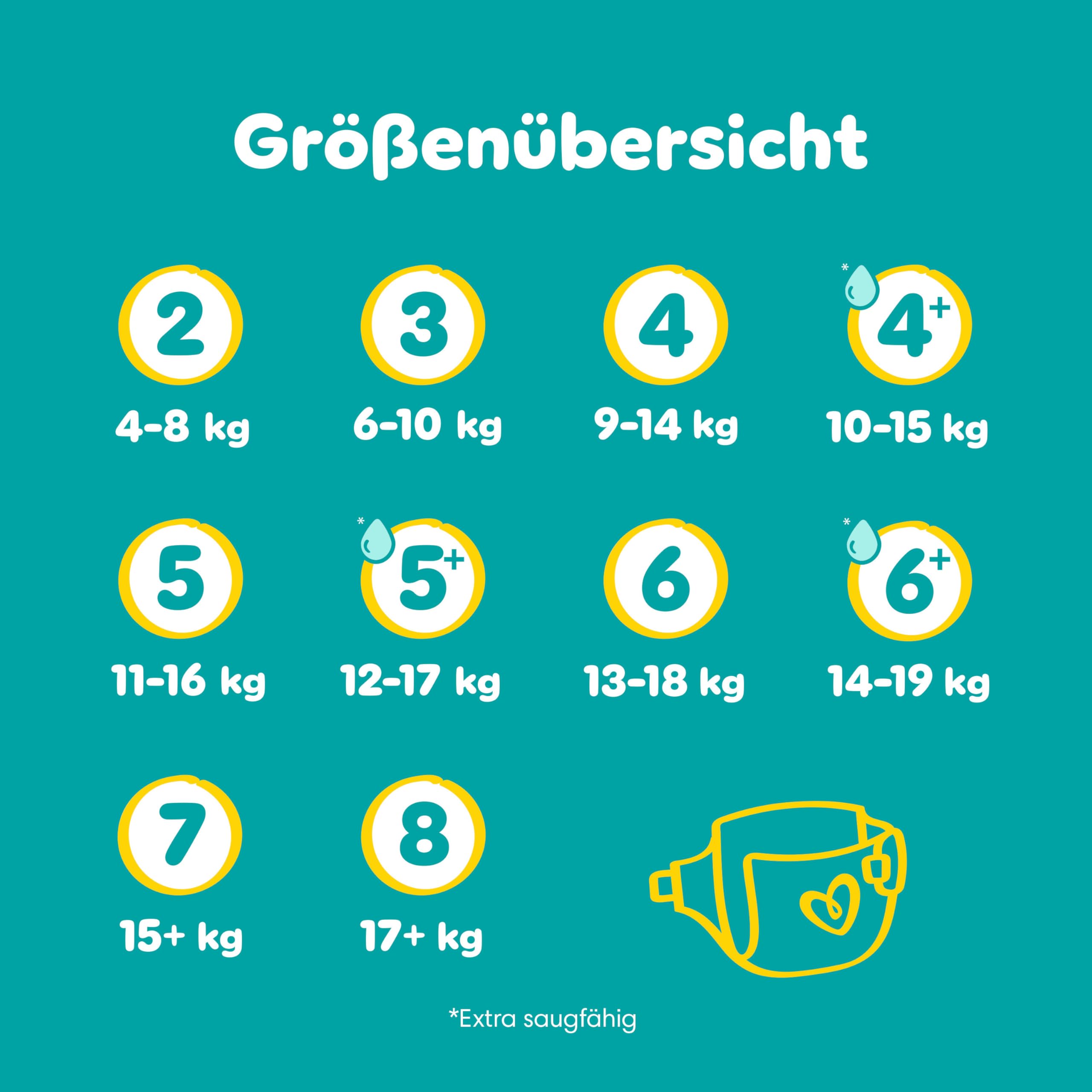 Pampers Pañales tamaño 7 (15 kg+) Baby Dry, extra grande, caja de meses, hasta 12 horas de protección contra fugas, 132 unidades (1 unidad)