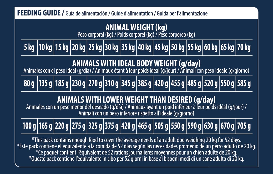 Advance Veterinary Diets Urinary Low Purine, Pienso para Perros con Leishmaniasis, 12kg
