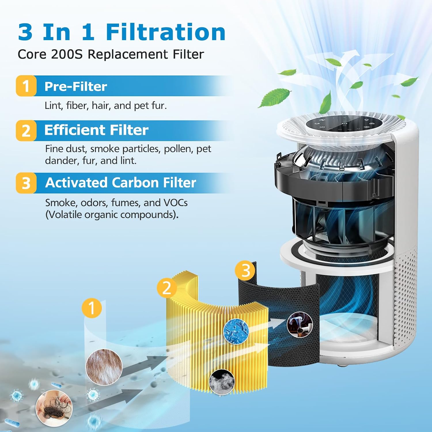 Nispira Core 200S 3-in-1 HEPA Activated Carbon Filter Replacement For Levoit Air Purifier Core 200s Rf 2 Packs