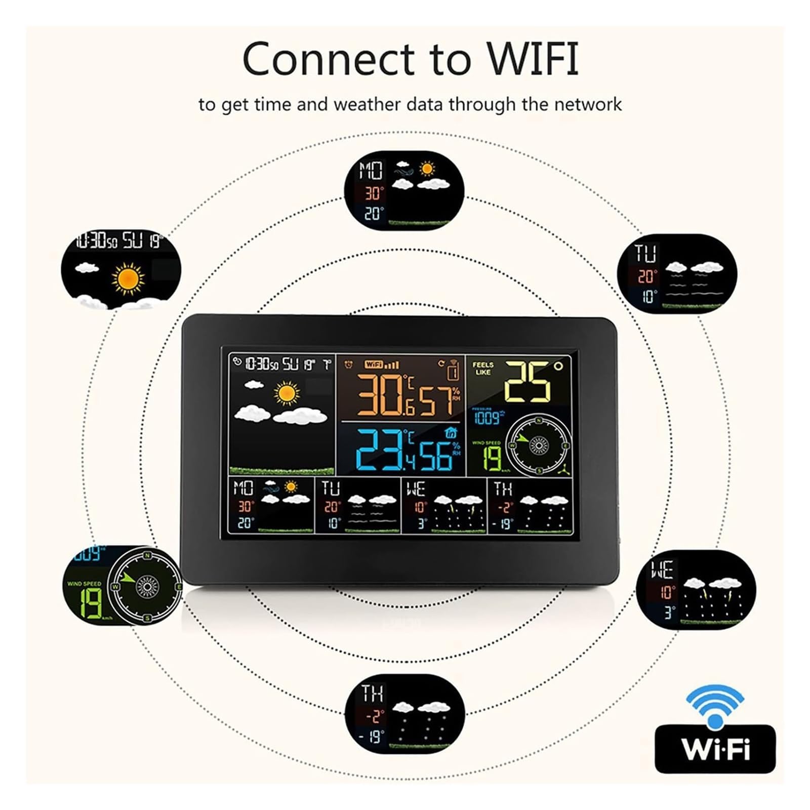 Station Météo WiFi sans Fil, Thermomètre Intérieur Extérieur Numérique avec Affichage Couleur, Horloge et Rétroéclairage Réglable