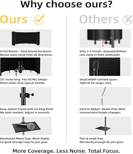 Miniatura 4 de Escudo de aislamiento de micrófono panel insonorizado plegable y ajustable para grabación, podcasting, cabina vocal, estudio y uso doméstico