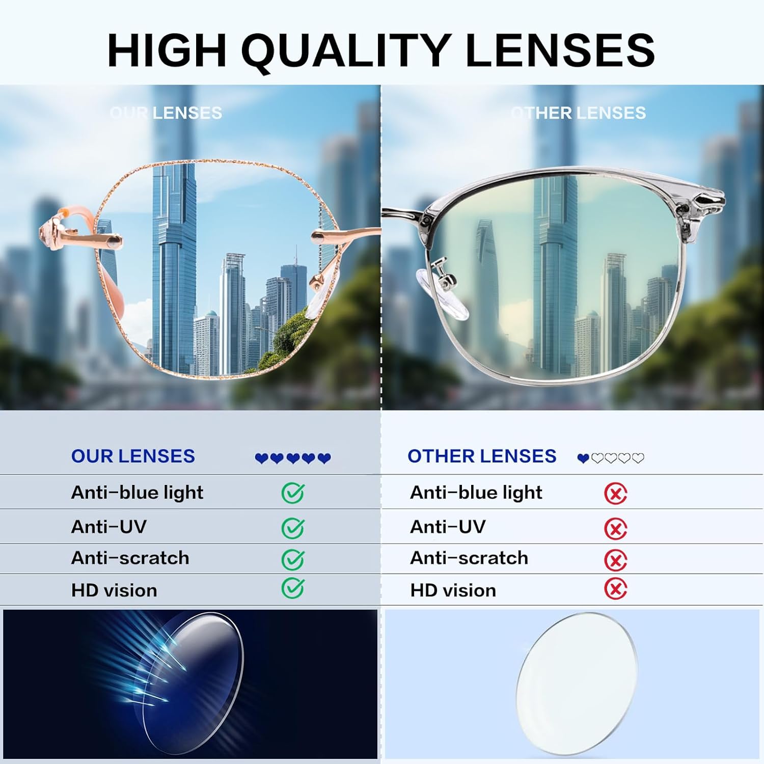 Fashion Shiny Frameless Reading Glasses for Women, Big Frame Anti Blue Light Reader, Large Anti Eyestrain Eyeglasses - Image 6