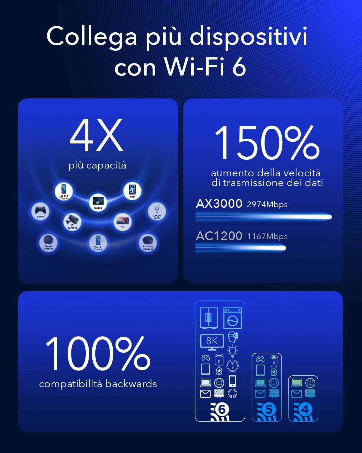Cudy P5 5G AX3000 WiFi 6 CPE Router, Dual SIM 5G, Qualcomm Chipset, MU-MIMO, Antenne Staccabili, Blocco Banda, VPN, Zerotier, Cloudflare