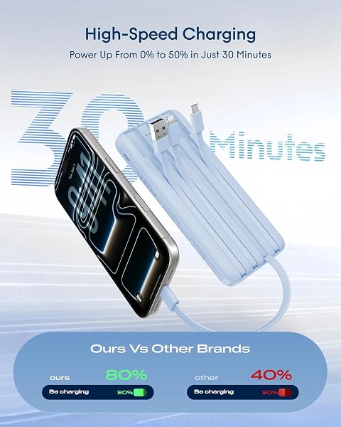 charmast 10000mAh Portable Charger with Built-in Cables, 6 Outputs & 3 Inputs Power Bank, Compact Travel Essential Battery Pack for iPhone 16/15, Samsung S25/S24, Google Pixel, iPad, AirPods & More - 5