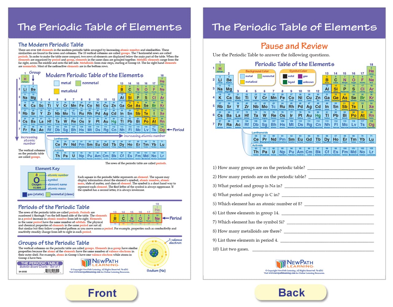 NewPath Learning Periodic Table Bulletin Board Charts, Set/7 - Laminated, Double-Sided, Full-Color, 12" x 18" (94-9006)