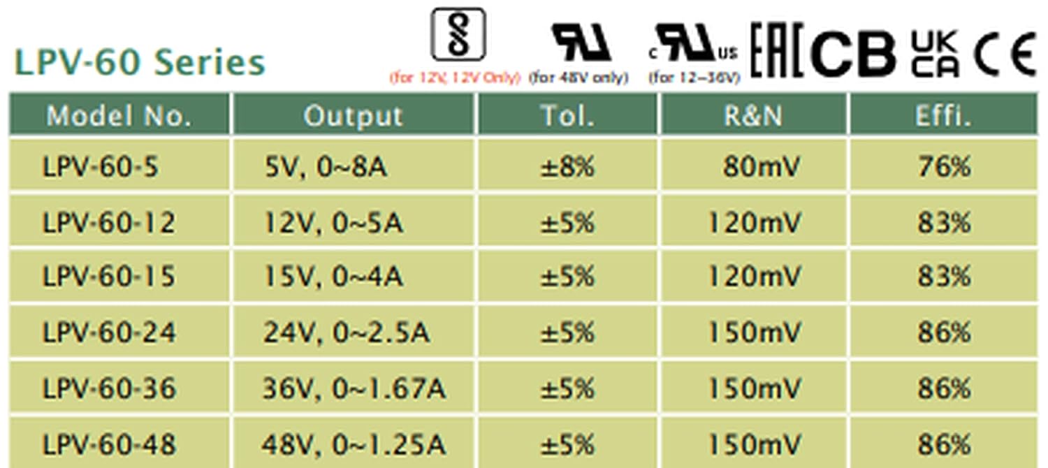 LPV-60-24 24V 2.5A 60W Single Output Switching Power Supply for LED Lighting, Decoration & Industrial Equipment