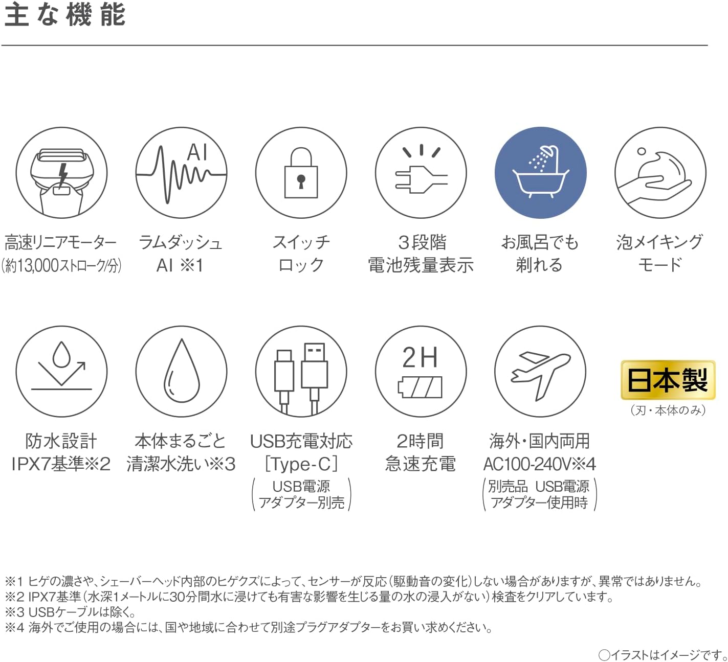 A graphic displaying key features of the shaver, including high-speed motor, AI, switch lock, 3-level battery, wet shaving, foam mode, waterproof, USB-C, 2-hour charge, and international use.